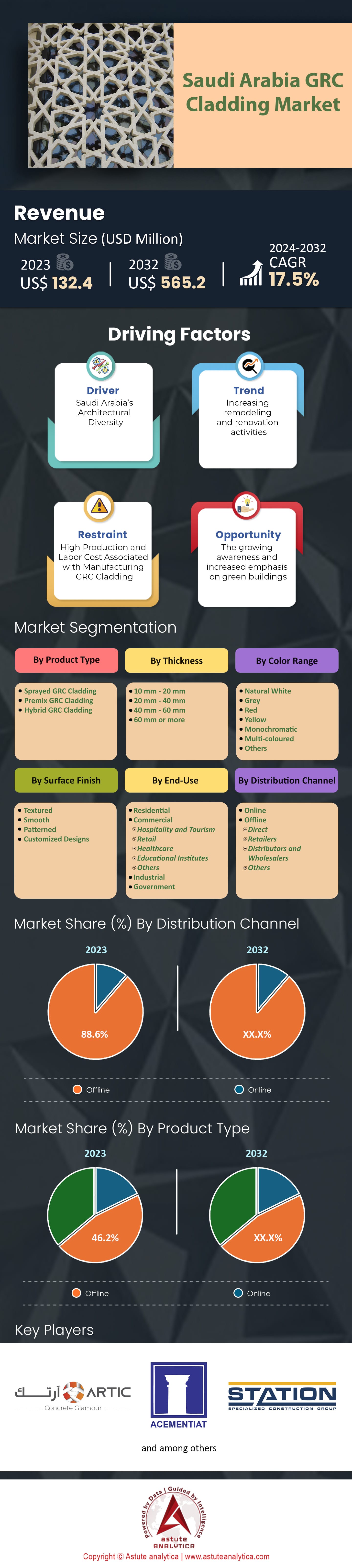 Saudi Arabia GRC Cladding Market